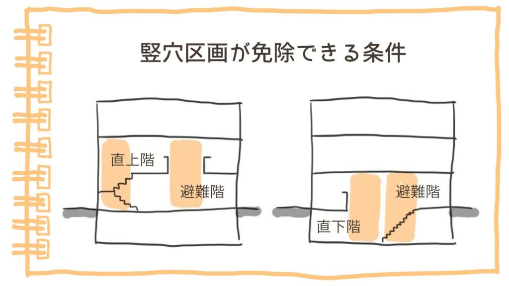 木下地が使えない？内装の下地不燃が必要となるケース5つまとめ【設計者向け】