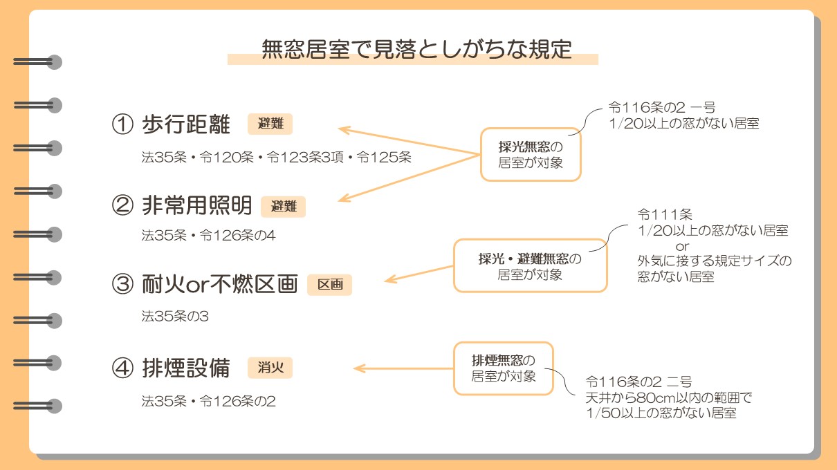 無窓居室で見落としがちな規定