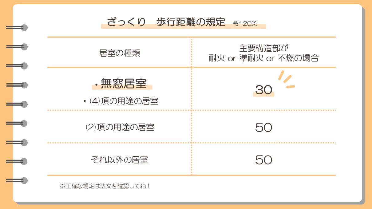 ざっくり歩行距離の規定