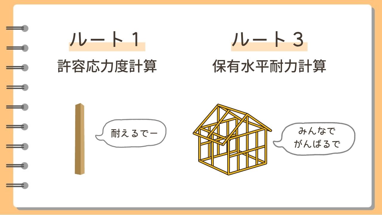 ルート1とルート3のイメージ比較