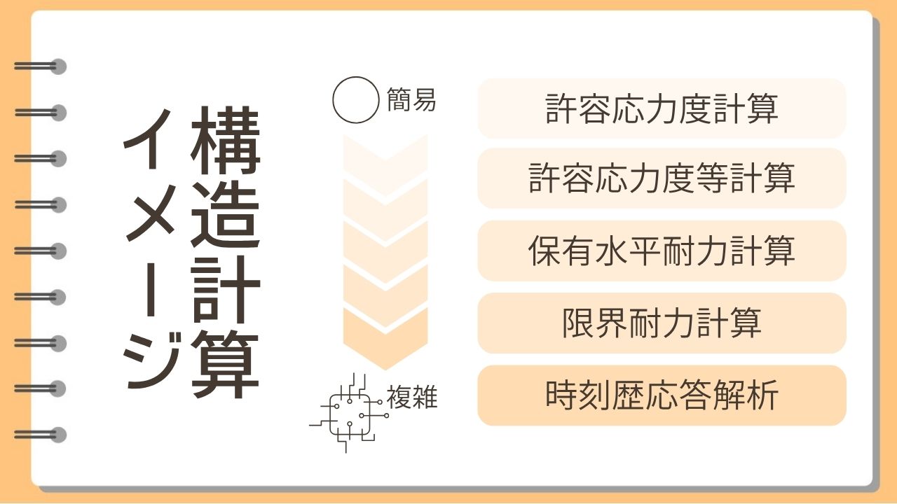 構造計算イメージ