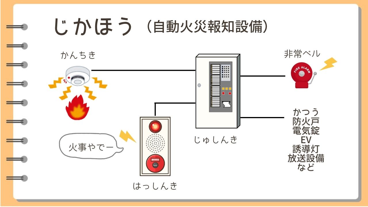 じかほう(自動火災報知設備)