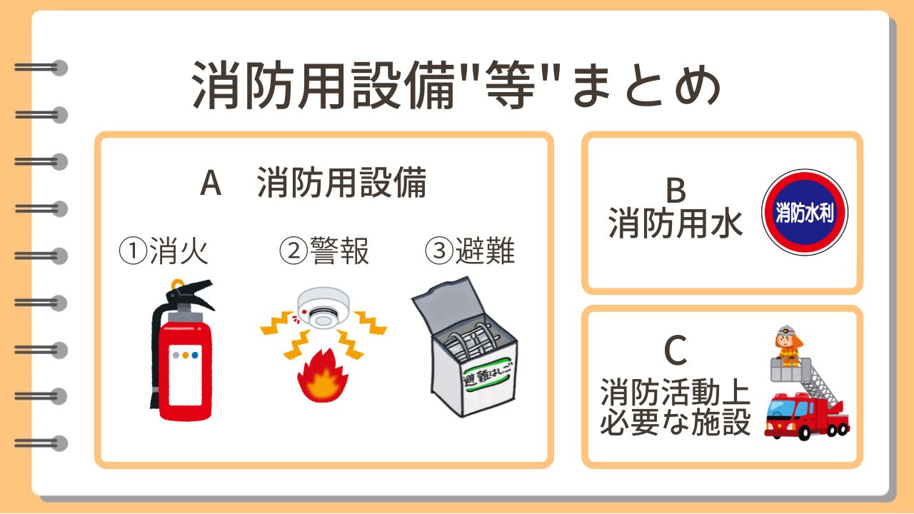 消防用設備等まとめ