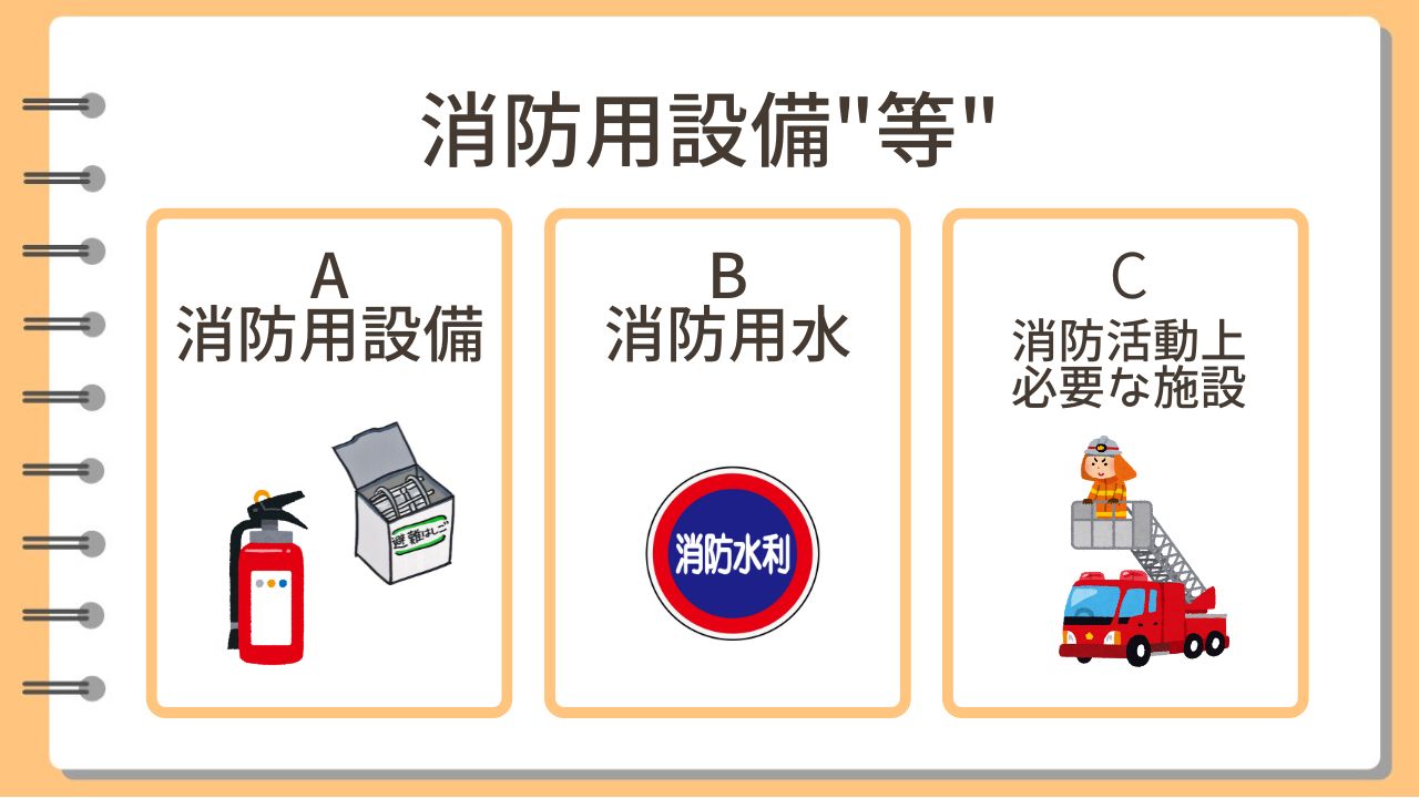 消防用設備等