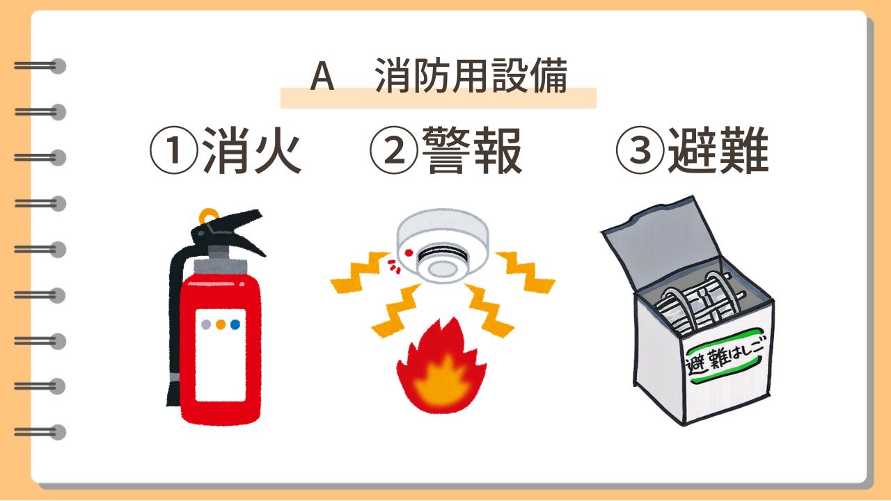 消防用設備