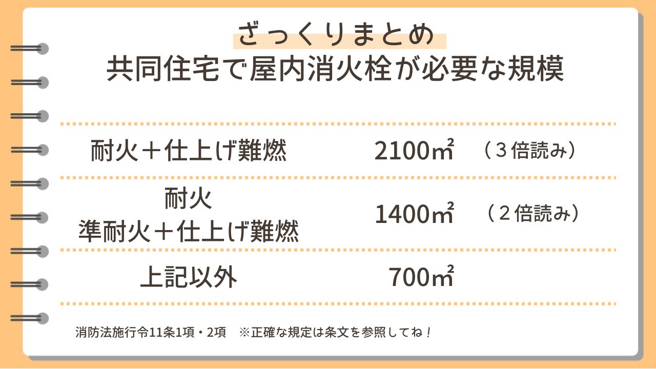 共同住宅で屋内消火栓が必要な規模